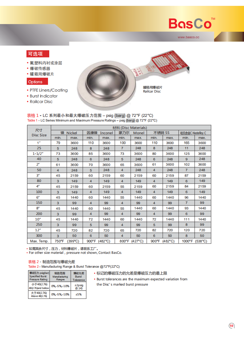 LC Type Rupture Disc